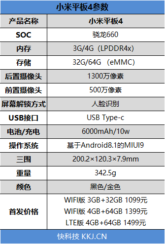 1099元 <a href='http://www.mi.com/' target='_blank'><u>小米</u></a>平板4评测：骁龙660 AIE加持的8寸高清板