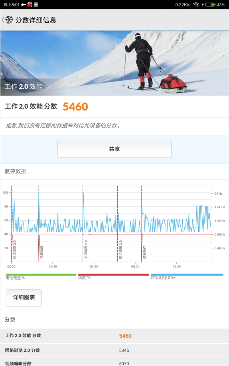 1099元 小米平板4评测：骁龙660 AIE加持的8寸高清板