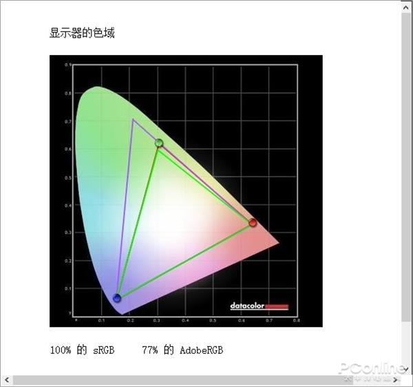 60Hz的4倍帧数 240Hz显示器到底有多顺滑？