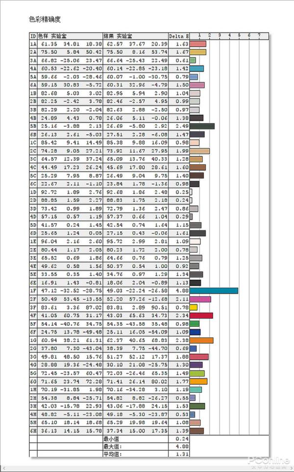 60Hz的4倍帧数 240Hz显示器到底有多顺滑？