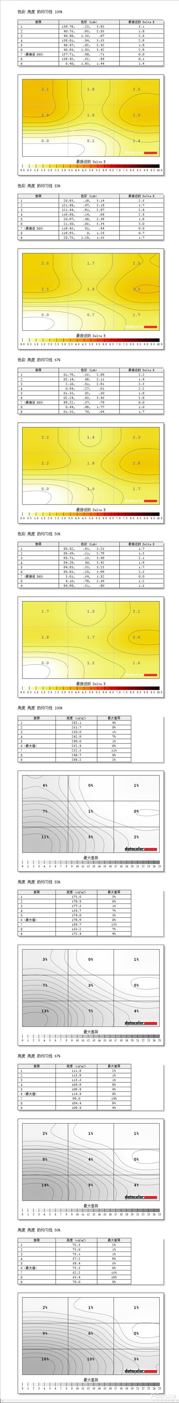 60Hz的4倍帧数 240Hz显示器到底有多顺滑？