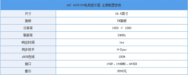 60Hz的4倍帧数 240Hz显示器到底有多顺滑？