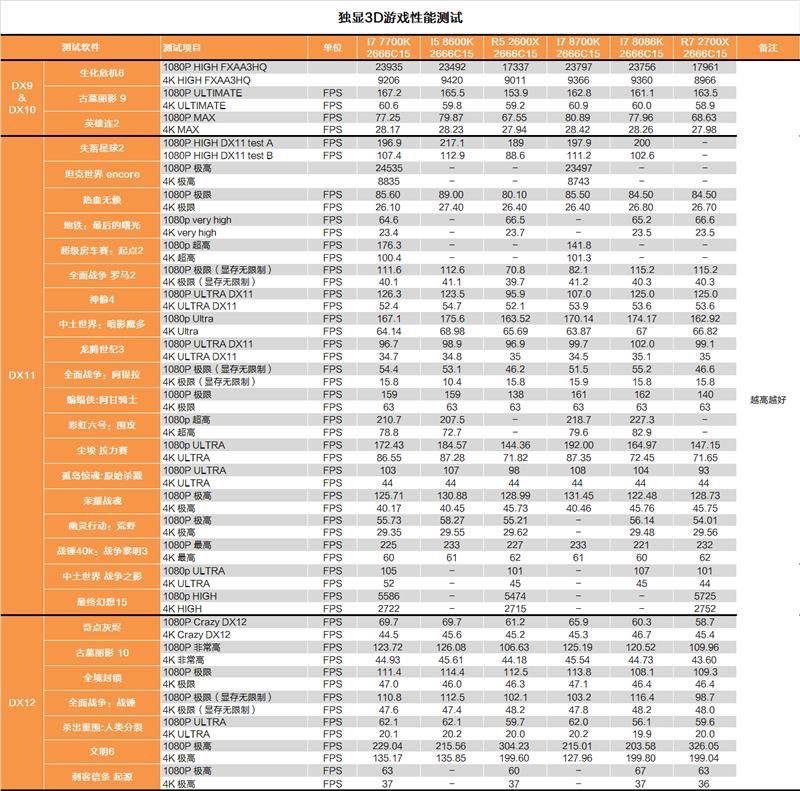 Intel 5GHz i7-8086K深度评测：体质加强版i7-8700K