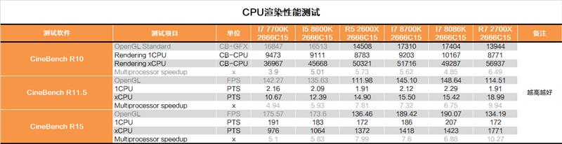 Intel 5GHz i7-8086K深度评测：体质加强版i7-8700K