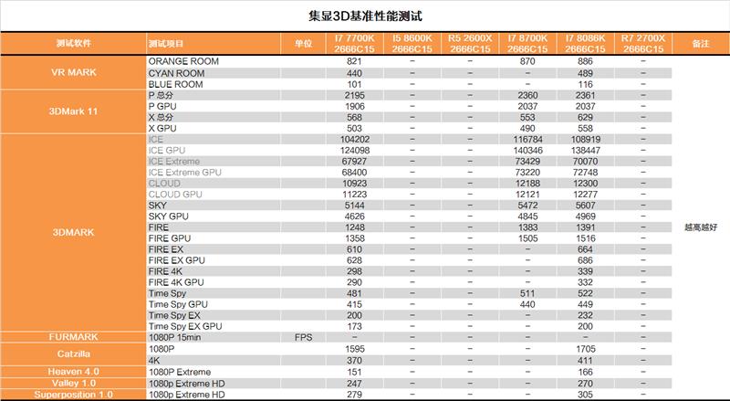 Intel 5GHz i7-8086K深度评测：体质加强版i7-8700K