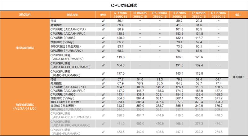 Intel 5GHz i7-8086K深度评测：体质加强版i7-8700K