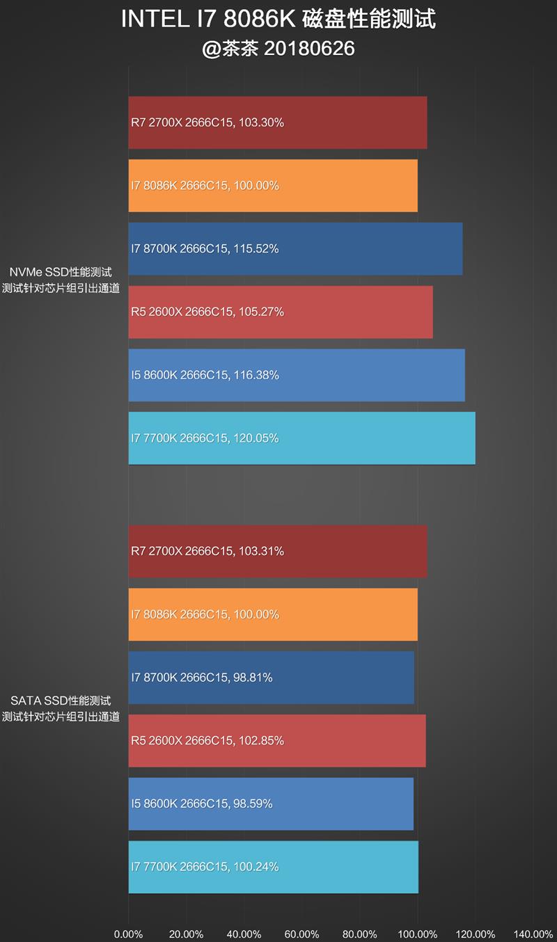 Intel 5GHz i7-8086K深度评测：体质加强版i7-8700K