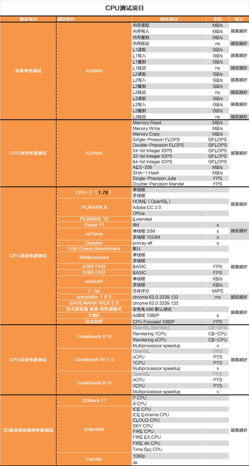 Intel 5GHz i7-8086K深度评测：体质加强版i7-8700K