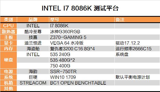 Intel 5GHz i7-8086K深度评测：体质加强版i7-8700K