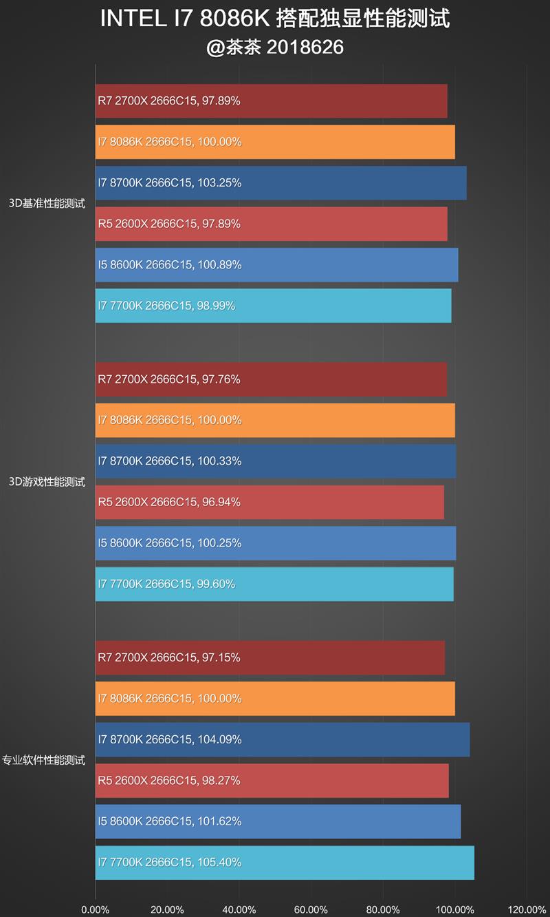 Intel 5GHz i7-8086K深度评测：体质加强版i7-8700K