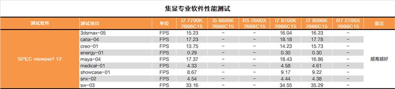 Intel 5GHz i7-8086K深度评测：体质加强版i7-8700K