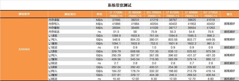 Intel 5GHz i7-8086K深度评测：体质加强版i7-8700K