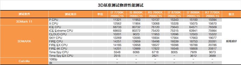 Intel 5GHz i7-8086K深度评测：体质加强版i7-8700K