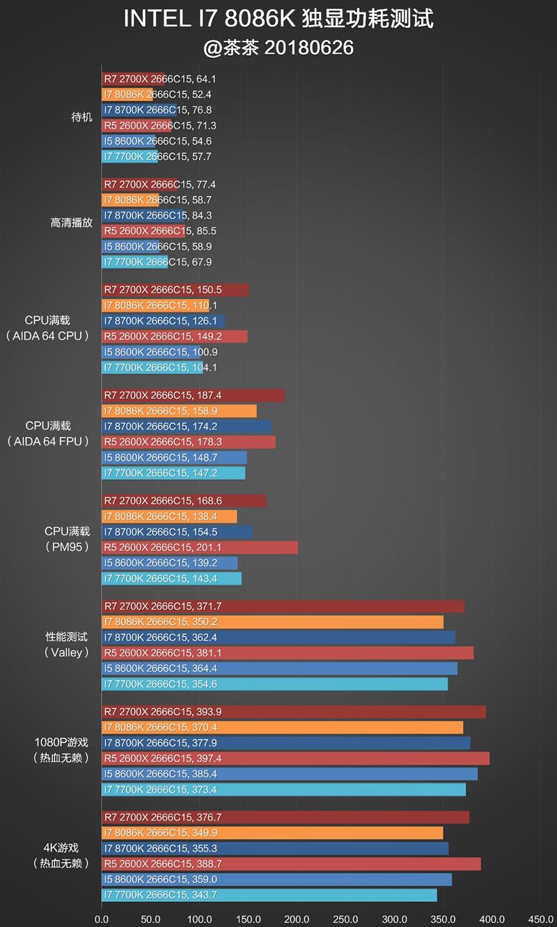 Intel 5GHz i7-8086K深度评测：体质加强版i7-8700K