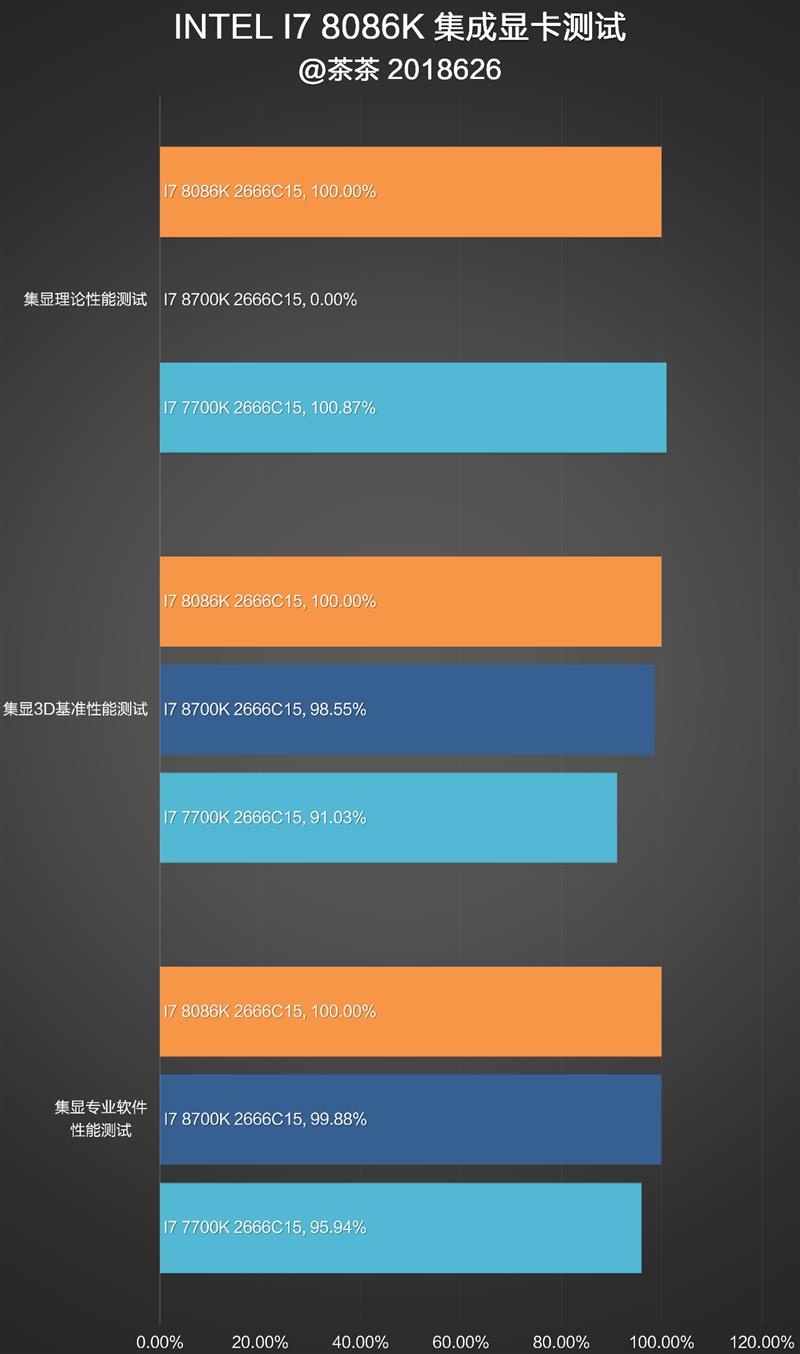 Intel 5GHz i7-8086K深度评测：体质加强版i7-8700K