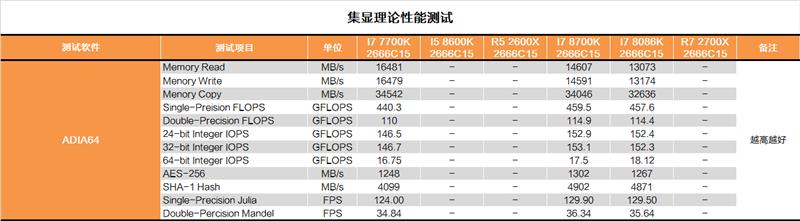 Intel 5GHz i7-8086K深度评测：体质加强版i7-8700K