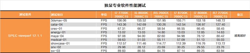 Intel 5GHz i7-8086K深度评测：体质加强版i7-8700K