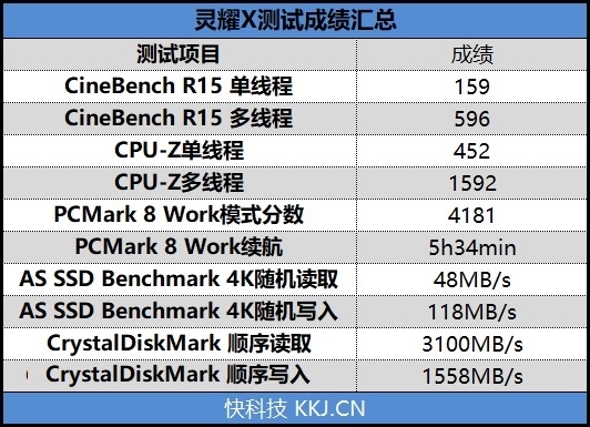 用心做好高端！华硕灵耀X笔记本评测：不仅仅只是轻薄