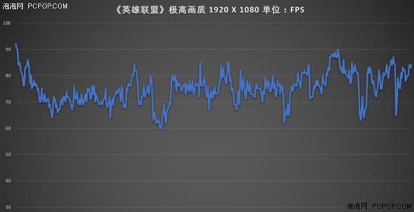 搭载Ryzen 5 2500U ThinkPad E485笔记本上手