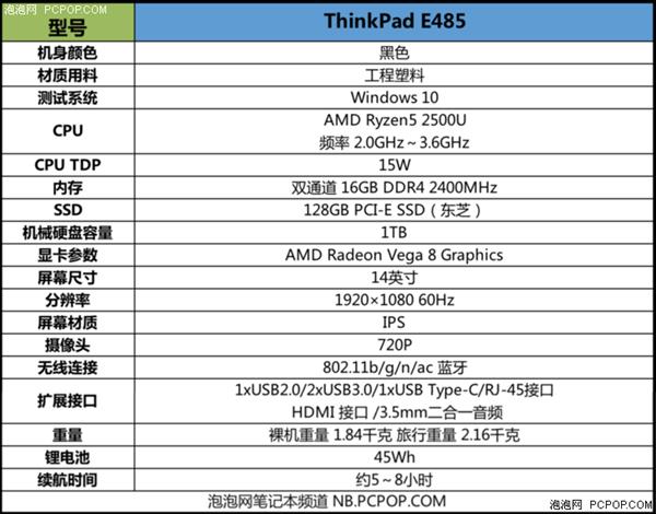 搭载Ryzen 5 2500U ThinkPad E485笔记本上手