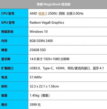 AMD性能超乎想象 荣耀MagicBook锐龙版上手