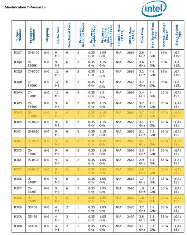 15W低功耗加速4.6GHz：Intel 14nm还有如此潜力