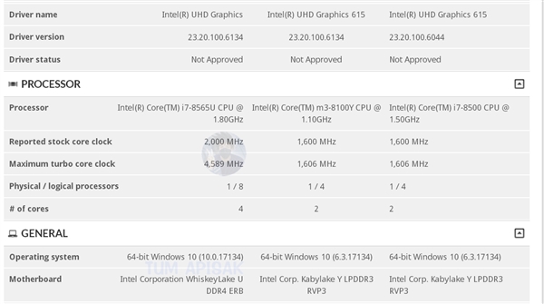 15W低功耗加速4.6GHz：Intel 14nm还有如此潜力