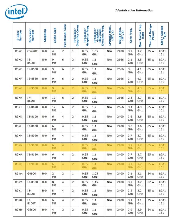 15W低功耗加速4.6GHz：Intel 14nm还有如此潜力