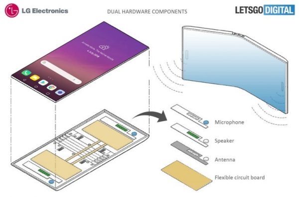 不让<a href='https://www.samsung.com/cn/' target='_blank'><u>三星</u></a>独美：LG开始准备折叠屏手机 国产厂商要跟进