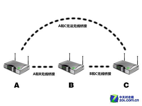 手把手教你解决Wi-Fi覆盖 各户型全攻略