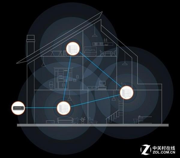 手把手教你解决Wi-Fi覆盖 各户型全攻略