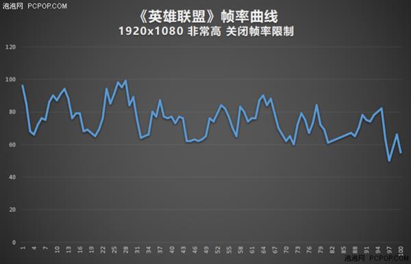 搭载新款锐龙APU 联想ideacentre AIO520一体机上手