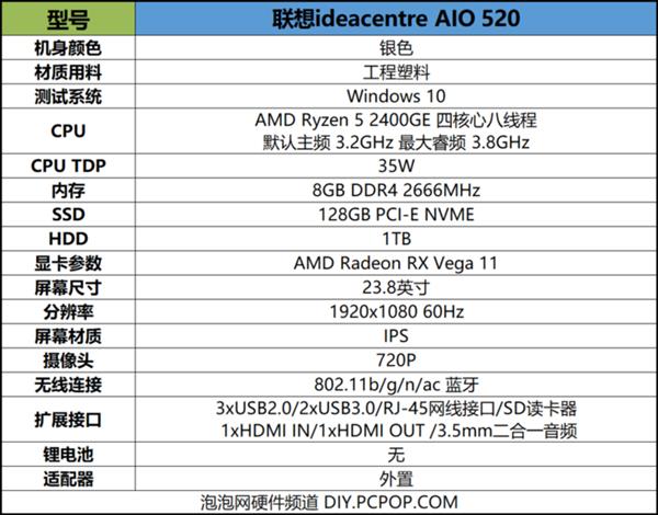 搭载新款锐龙APU <a href='https://www.lenovo.com.cn/' target='_blank'><u>联想</u></a>ideacentre AIO520一体机上手