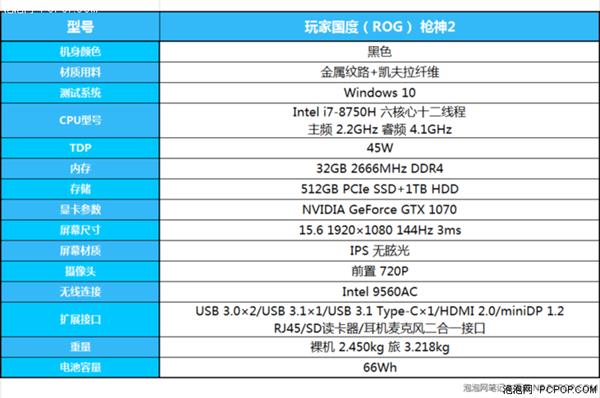 超窄边框与顶级性能 玩家国度游戏本ROG枪神2上手