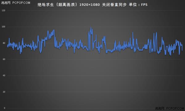 超窄边框与顶级性能 玩家国度游戏本ROG枪神2上手