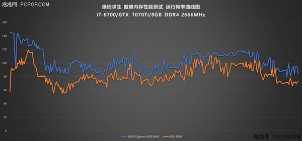 成熟产业稳步前进：2018上半年PC新技术盘点 