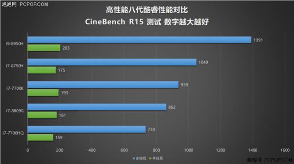 成熟产业稳步前进：2018上半年PC新技术盘点 