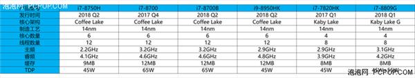 成熟产业稳步前进：2018上半年PC新技术盘点 