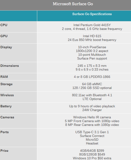 微软Surface Go正式发布：399美元起、10寸/14nm奔腾CPU
