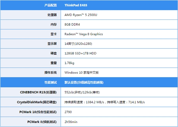 ThinkPad E485上手：满血版AMD锐龙加持