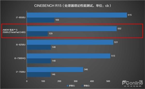 ThinkPad E485上手：满血版AMD锐龙加持