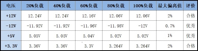 低负载风扇停转！酷冷至尊750 TUF Gaming Edition电源评测