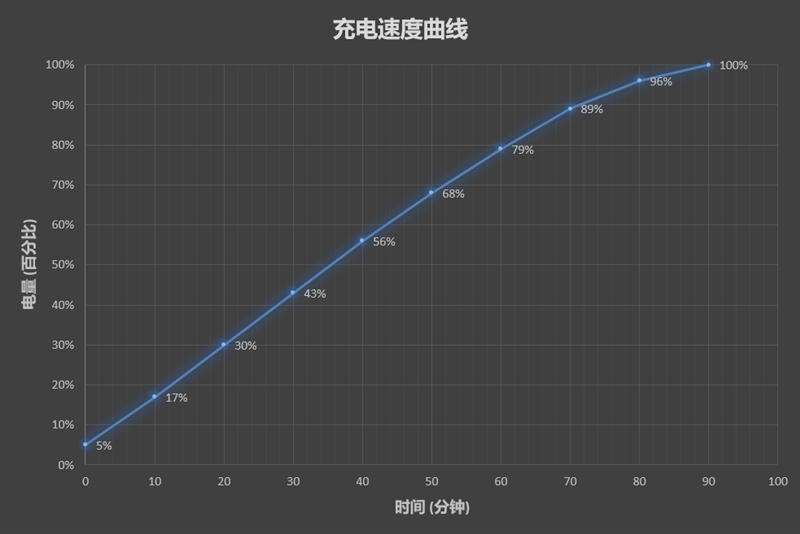 前后索尼双摄 美图T9评测：第一台全身美型的手机