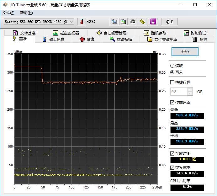 3D TLC经典之作：三星860 EVO 250GB评测