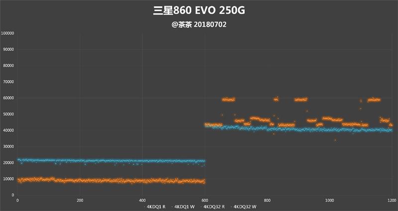 3D TLC经典之作：三星860 EVO 250GB评测