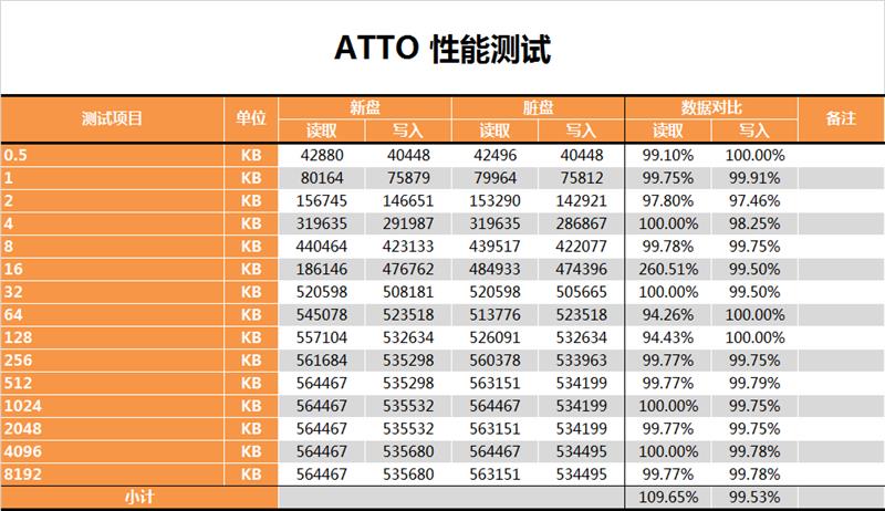 3D TLC经典之作：三星860 EVO 250GB评测