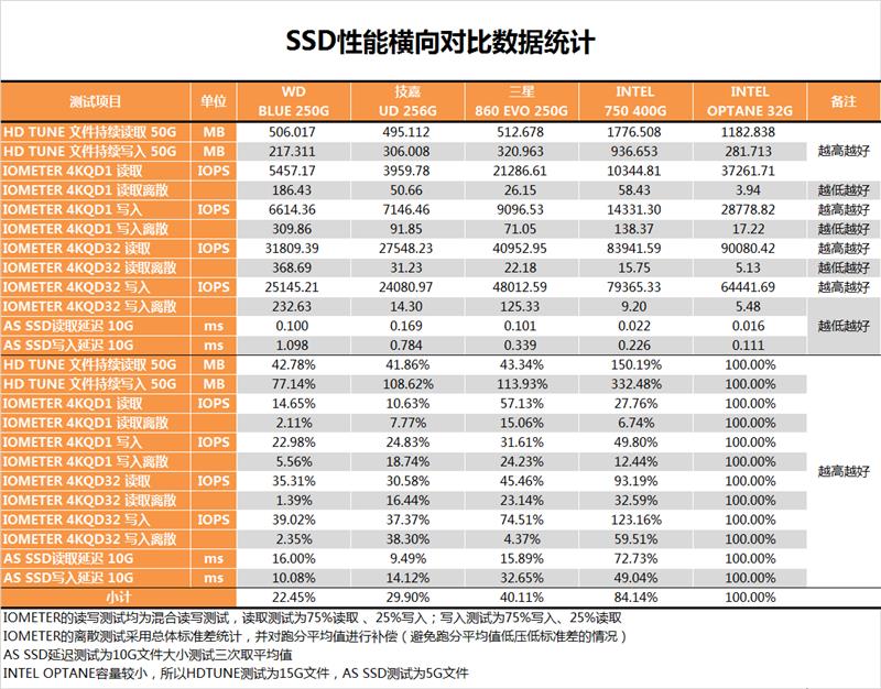 3D TLC经典之作：三星860 EVO 250GB评测