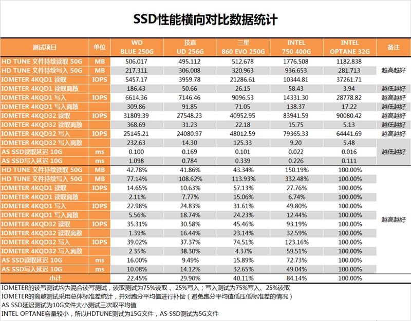 3D TLC经典之作：三星860 EVO 250GB评测