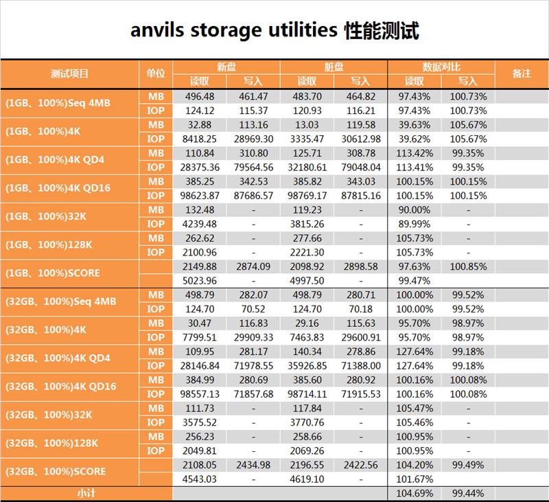 3D TLC经典之作：三星860 EVO 250GB评测