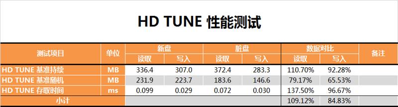 3D TLC经典之作：三星860 EVO 250GB评测